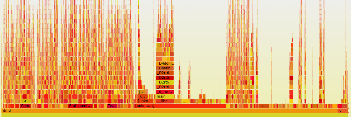 Flame Array Fastest way to set elements in a preallocated array in c# - Seba's Lab